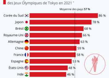 Les impopulaires JO de Tokyo