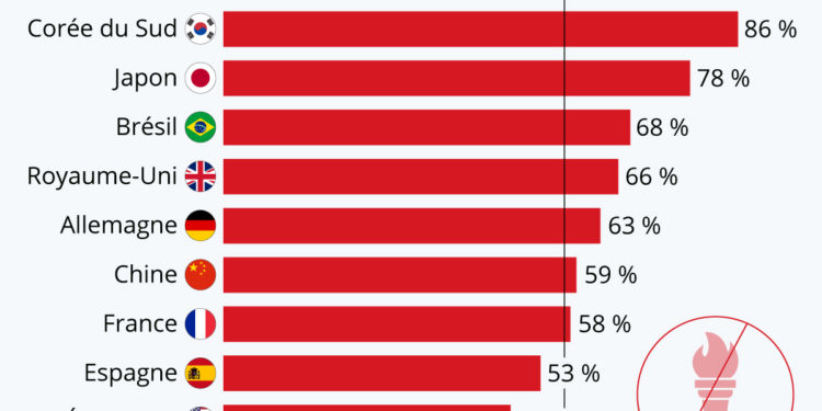 Les impopulaires JO de Tokyo