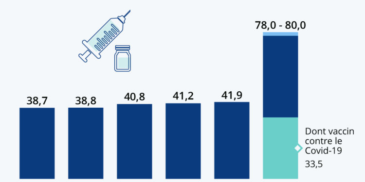 Pfizer dopé par le vaccin contre le Covid-19