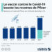 Pfizer dopé par le vaccin contre le Covid-19