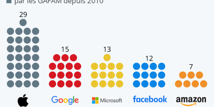 Apple en tête de course à l’intelligence artificielle