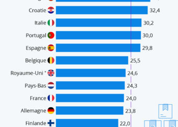 Quand les jeunes quittent le nid familial en Europe