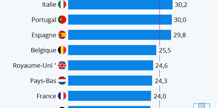 Quand les jeunes quittent le nid familial en Europe