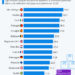 Quand les jeunes quittent le nid familial en Europe