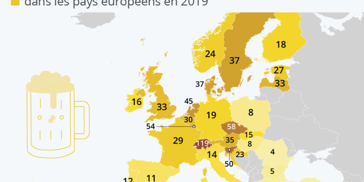 Le nombre de brasseries par habitants en Europe