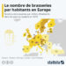 Le nombre de brasseries par habitants en Europe