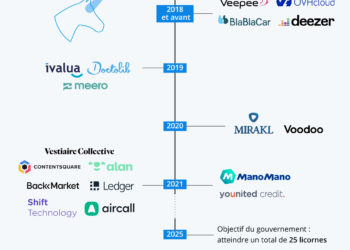 2021, une année prolifique pour la French Tech