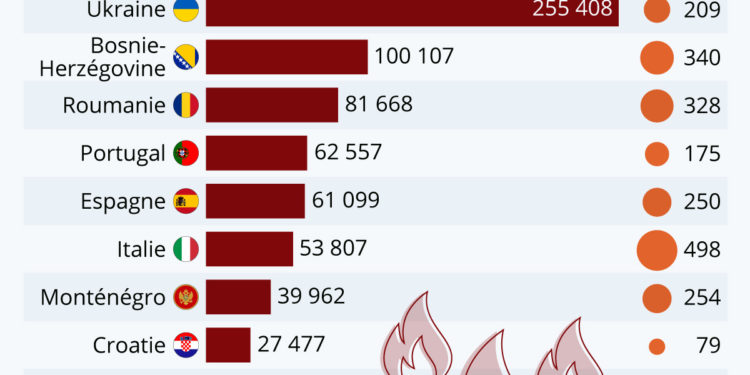 Les forêts européennes partent en fumée
