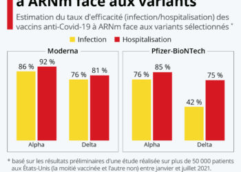 Vaccins à ARNm : quelle efficacité face aux variants ?
