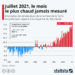 Juillet 2021, le mois le plus chaud jamais mesuré sur Terre