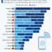Dans quels pays a-t-on le plus de données mobiles ?