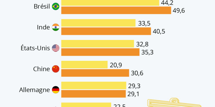 L’évolution des inégalités économiques au 21e siècle