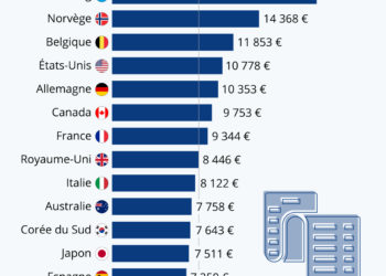 Éducation : combien coûte un élève ?