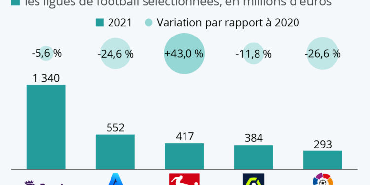 Mercato estival : 3 milliards d’euros dépensés dans le ‘Big 5’