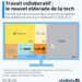 Travail collaboratif : le nouvel eldorado de la tech