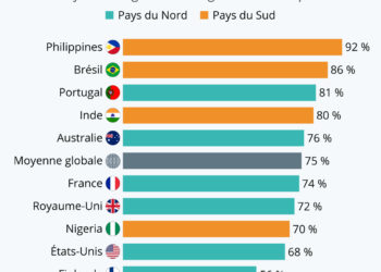 L&rsquo;éco-anxiété s’empare de la jeunesse