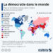 État des lieux de la démocratie dans le monde