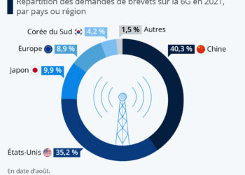 La course à la 6G est déjà lancée