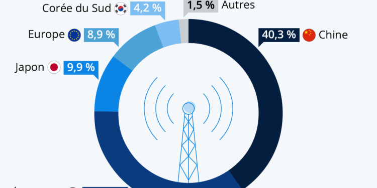 La course à la 6G est déjà lancée