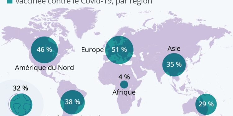 Covid-19 : un accès inégal aux vaccins dans le monde