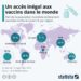 Covid-19 : un accès inégal aux vaccins dans le monde