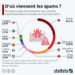Les pays qui émettent le plus de spams