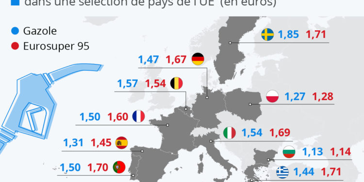 Carburants: une comparaison européenne