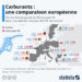 Carburants: une comparaison européenne