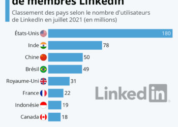 Les pays qui comptent le plus de membres Linkedin