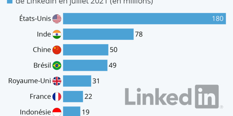 Les pays qui comptent le plus de membres Linkedin