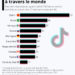 Où TikTok est-il le plus (et le moins) populaire ?