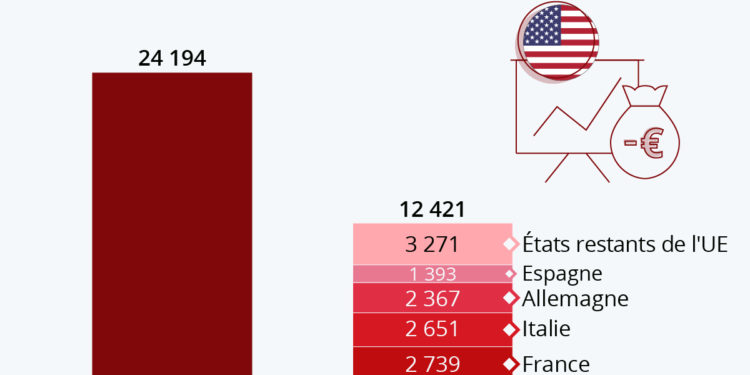 La dette abyssale des États-Unis