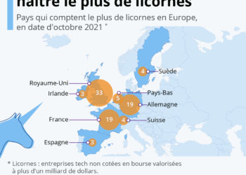 Les pays qui font naître le plus de licornes en Europe