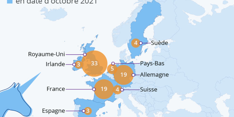 Les pays qui font naître le plus de licornes en Europe