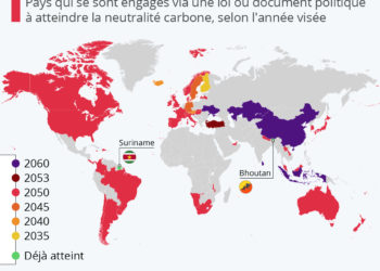 Le (long) chemin vers la neutralité carbone