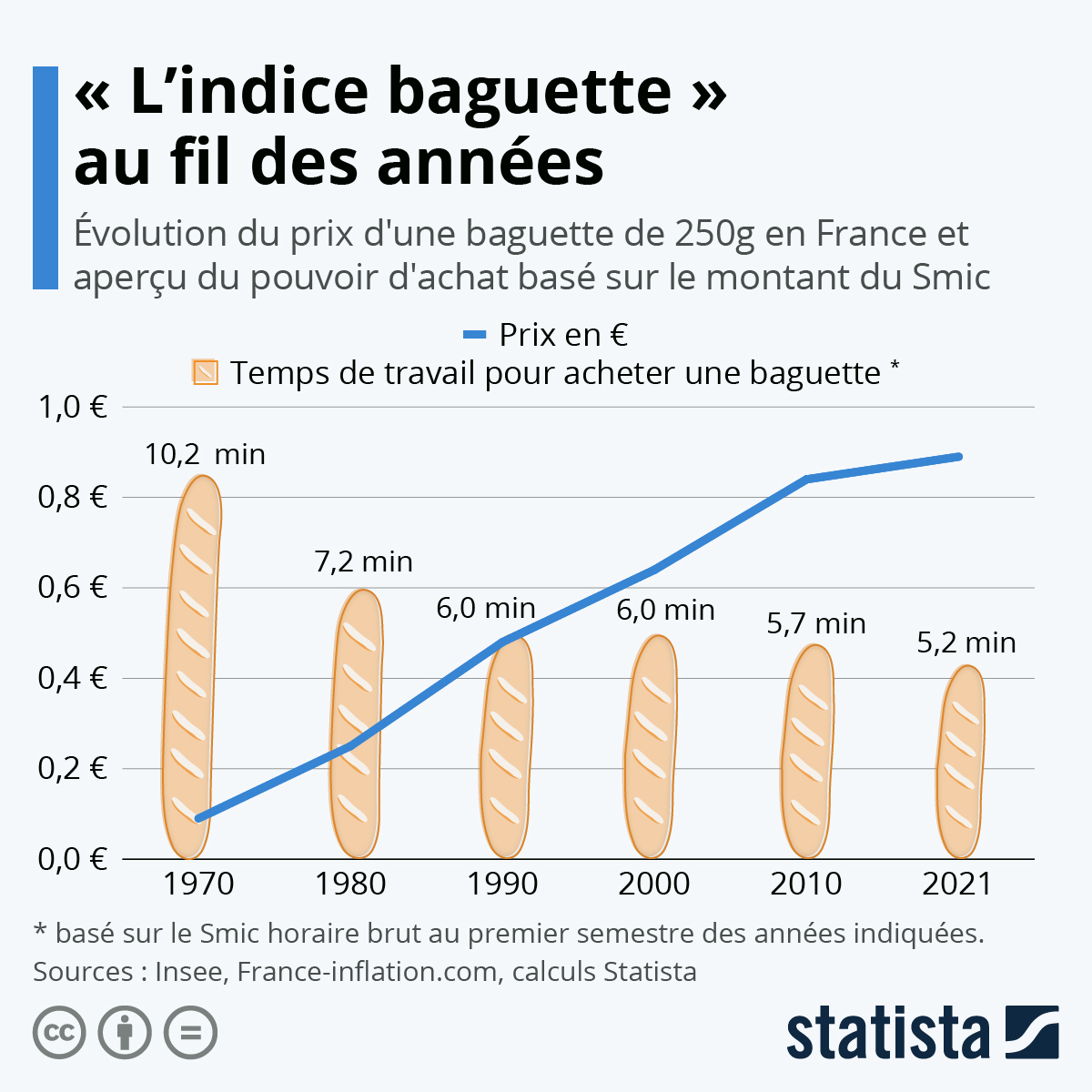 Combien coûte une baguette chez Universal ? (Réductions et tarifs 2023) –  Blog sur le crotoy