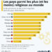 Les pays parmi les plus (et les) moins religieux au monde