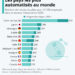Les pays les plus robotisés au monde