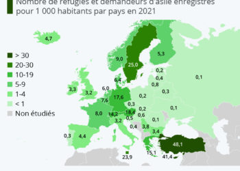 Les pays qui hébergent le plus de réfugiés en Europe