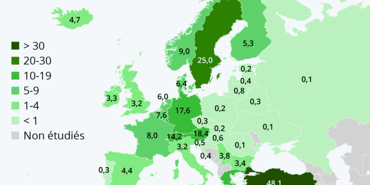 Les pays qui hébergent le plus de réfugiés en Europe