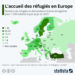 Les pays qui hébergent le plus de réfugiés en Europe