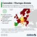 Cannabis : l’Europe divisée