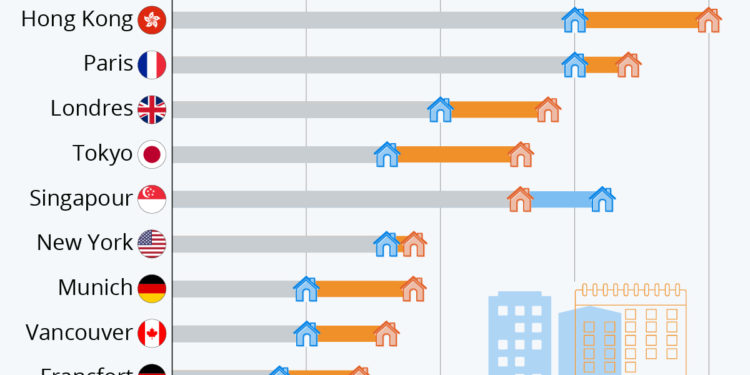Combien d’années faut-il travailler pour acheter un logement ?