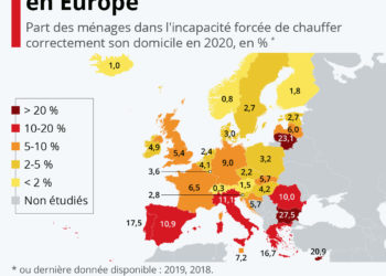 La précarité énergétique en Europe