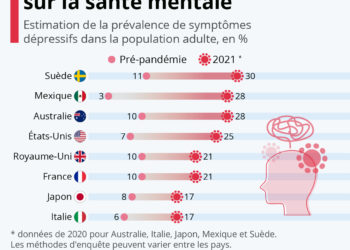 L’impact de la pandémie sur la santé mentale