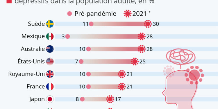 L’impact de la pandémie sur la santé mentale
