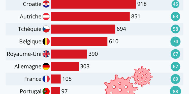 Covid-19 : l’Europe face à la cinquième vague