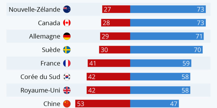 Les gouvernements ont-ils bien géré la crise ?
