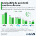 Paiement mobile : les applis les plus populaires en France