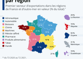 Les produits les plus exportés par région